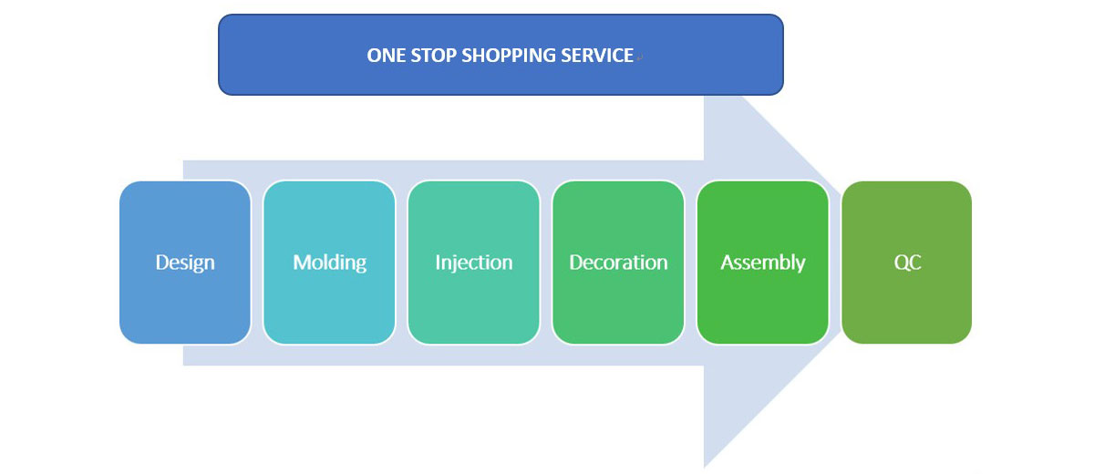 ONE STOP SHOPPING SERVICE